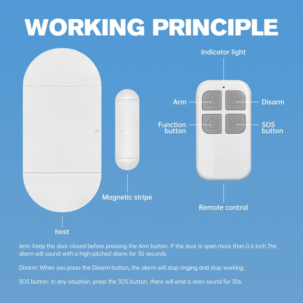 HausWacht – Tür- & Fenster-Alarm
